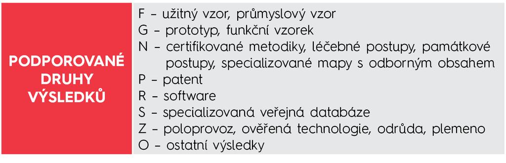 Zadávací dokumentaci programu DELTA 2. Úplné informace o výše uvedených výsledcích jsou uvedeny v příloze č.