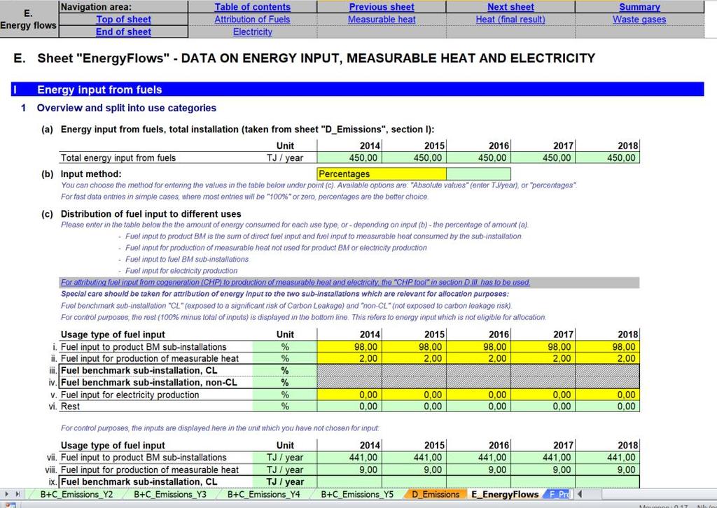 E "Energetické toky" - Data o vstupu energie, měřitelného tepla a elektřiny E.