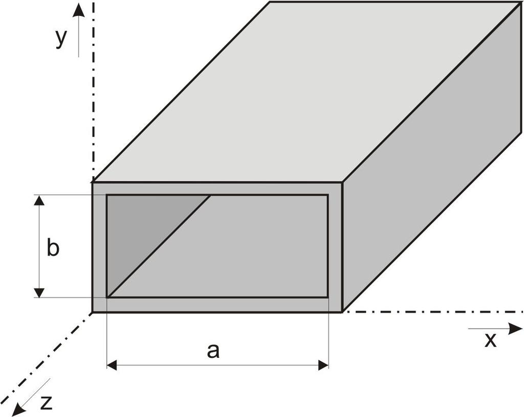 2.2 Kovové vlnovody obdélníkového průřezu Jako každý vlnovod, tak i obdélníkový vlnovod (Obr.