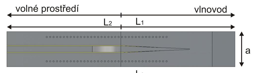 Obr. 51: Konstrukce podélného přechodu vedení z WR12 na GCPW (ridged waveguide). Pohled: a) shora; b) z boku; c) ze spodu. Tab. 6: Tabulka rozměrů přechodu z WR12 na GCPW (ridged waveguide).