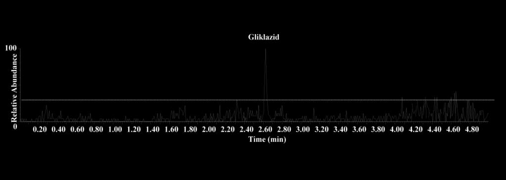 4.3.3 Gliklazid Vizuálně: Výpočtem: - mez detekce je 10 ng/ml - mez detekce je 39 ng/ml Obr.