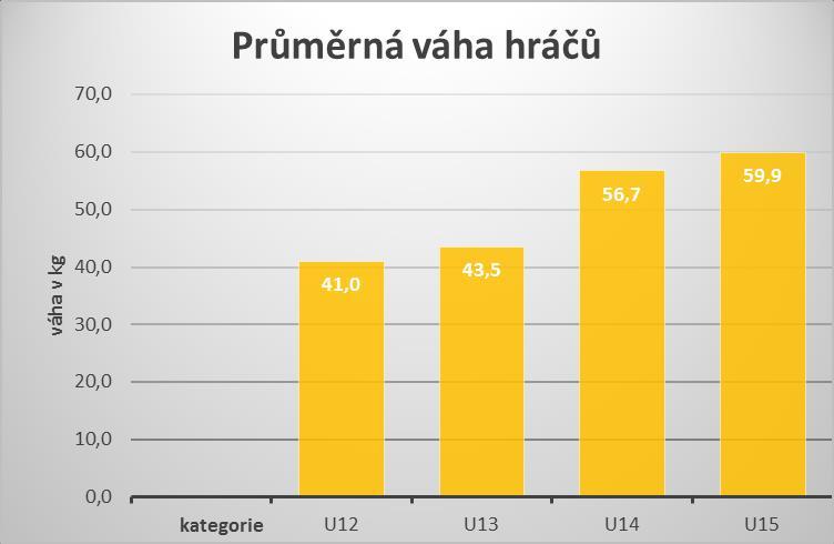 Cílem měření je určení kvantitativní stránky určité vlastnosti pozorovaného jevu, případně vzájemného srovnání