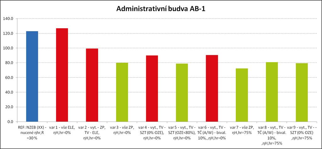 AB: Možnost splnění