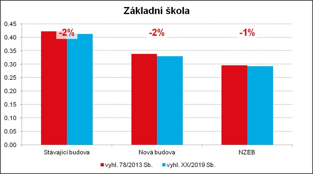 Základní