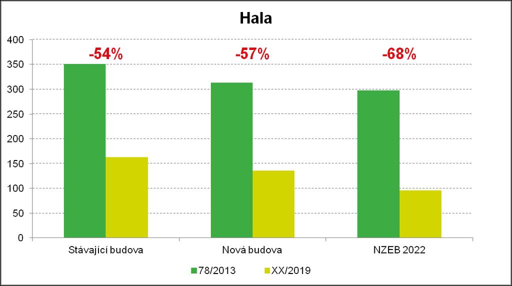 energie Primární neobnovitelná