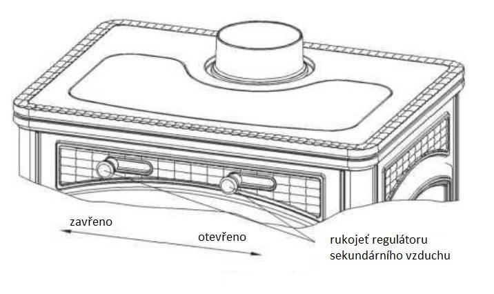 17 9.3 PRIMÁRNÍ regulace vzduchu Regulátor primárního vzduchu je nastaven do uzavřené polohy a měl by být v této poloze během provozu kamen.