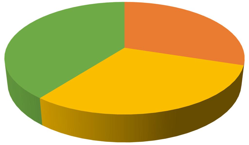 Níže jsou uvedeny grafy, ve kterých je procentuálně znázorněno zastoupení dotazovaných žáků dle oboru vzdělání (Graf 1) a dle výše ročníku (Graf 2).