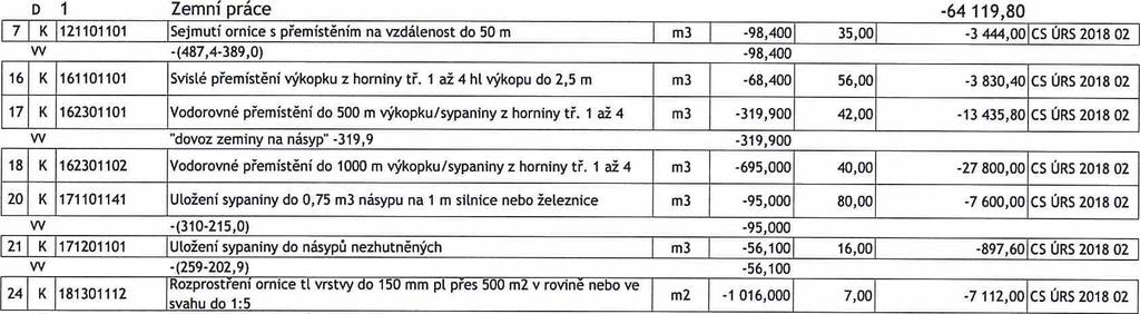 SOUPIS prací stavba: Polní cesty PC6 a LC2 Předbonce SO-101 - Polní cesta PC6 - méněpráce Místo: Stavitelství - Mutl, s.r.o. Datum: 7.8.2018 Projektant AGRO-AQUA s.r.o. Pardubice Ty Kód Popis MJ Množství Náklady soupisu celkem J.