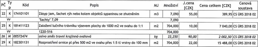 1220-516 704,000 D 8 Trubní vedení 31 055,00 109 871275211 Kanalizační potrubí z tvrdého PVC jednovrstvé tuhost třídy SN4 DN 125 6,500 170,00 1 105,00 CSÚRS 2018 02 110 K 895211141 Drenážní šachtice