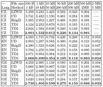 Results -