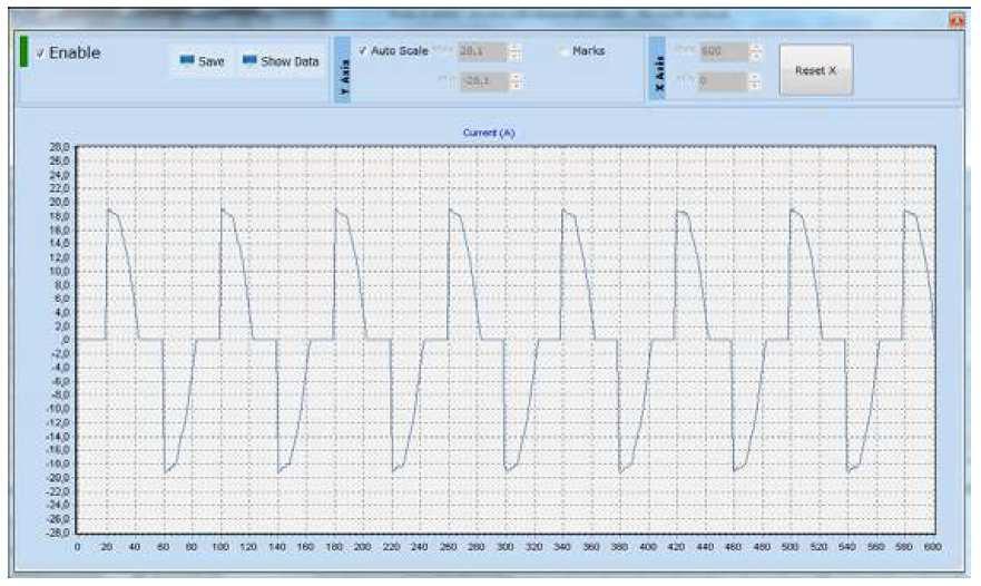 X-Scale slouží k nastavení horizontální časové osy Min nastavení časové osy v minutách Sec nastavení časové osy ve vteřinách Filter zapnutí filtru Y-Scale slouží k nastavení vertikální osy (procenta