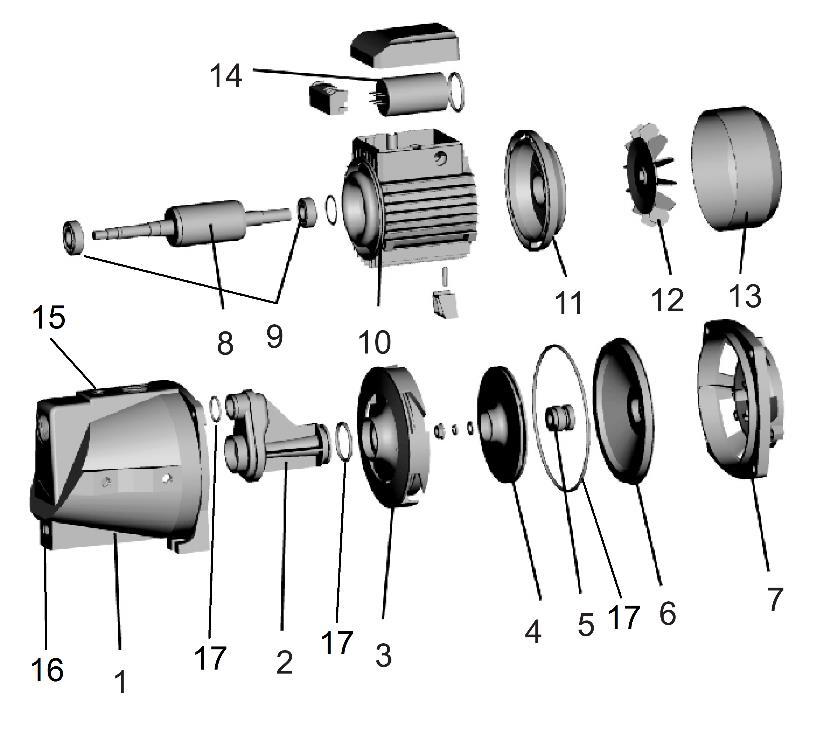 9 Rozpad dílů čerpadla Pozice Díl 1 Tělo čerpadla 2 Venturiho trubice 3 Difuzér 4 Oběžné kolo 5 Mechanická ucpávka 6 Příruba konzoly 7 Konzola přední štít motoru 8 Rotor 9 Ložiska 10 Stator 11 Kryt
