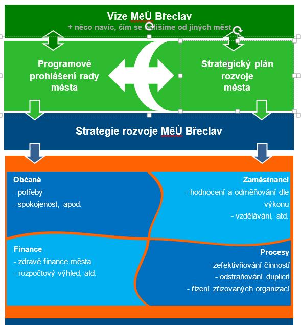 Strategie