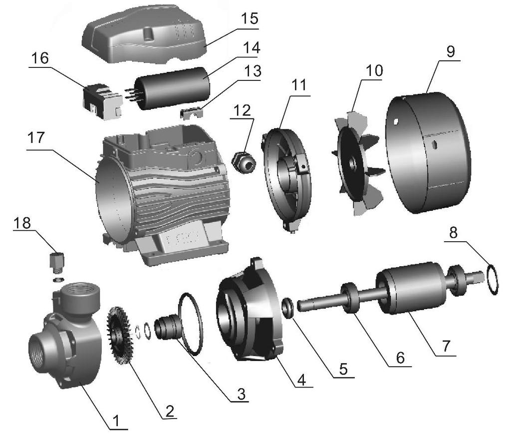 8 Konstrukce výrobku Označení Díl 1 Těleso čerpadl 2 Oběžné kolo 3 Mechanická ucpávka 4 Konzola, přední ložiskový štít 5 Odstřikovací kroužek 6 Ložisko 7 Rotor s hřídelí 8 Distanční