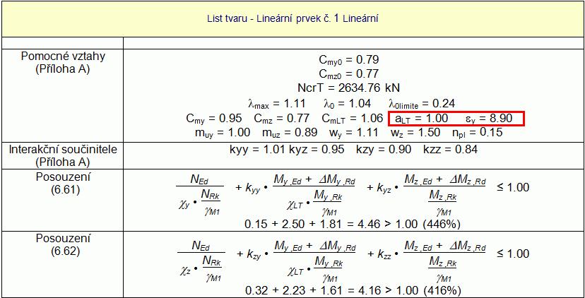 EUROKÓD 3 [14967] Oprava: Hodnoty λ v dialogu listu tvaru nyní zobrazuje odpovídající hodnotu pro λ y, λ z a λ L T.