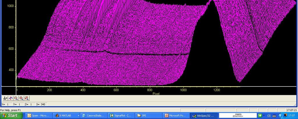 Obrázek 18 Záznam z CCD detektoru při měření systému Ag/ ZnTMPyP (cm=5.10-8 M) /NaCl 4.7.2.
