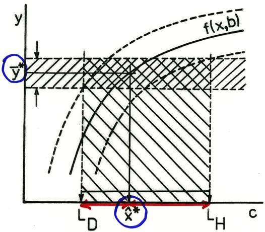 Kalibrace 2.