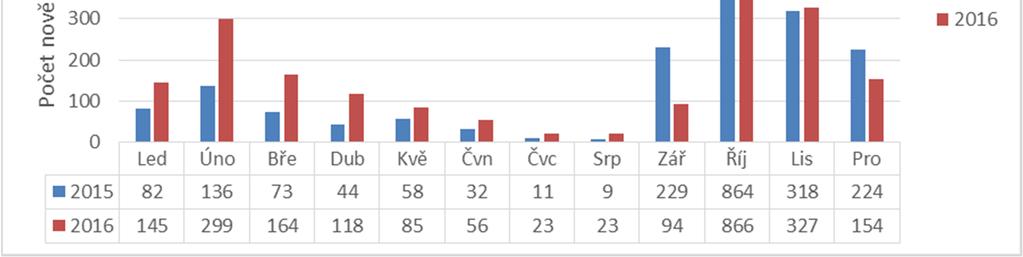 Studijní a informační centrum (SIC) je pracoviště s celouniverzitní působností, které se člení do tří samostatných oddělení: Oddělení fondů (OF), Oddělení knihovnických služeb (OKS) a Oddělení