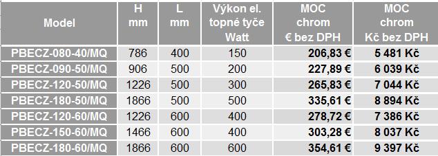 elektrické vytápění Nízká spotřeba elektrické energie v pohotovostním režimu <