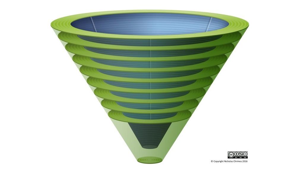 Vír The Vortex Approach & related