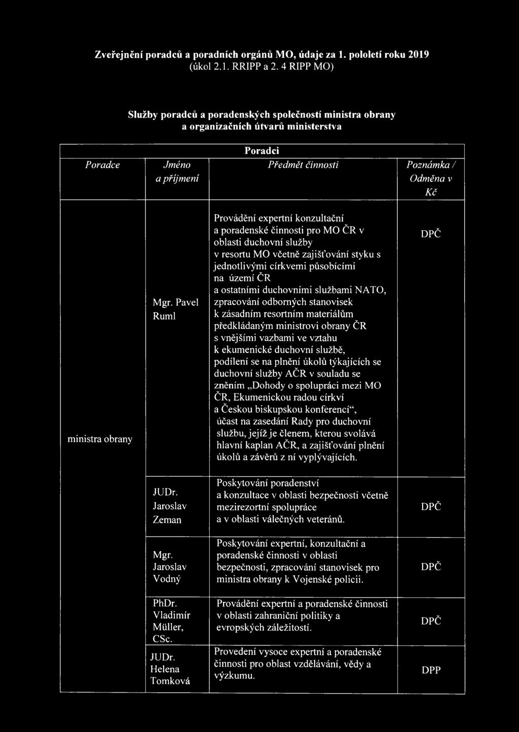 Pavel Ruml Provádění expertní konzultační a poradenské činnosti pro MO ČR v oblasti duchovní služby v resortu MO včetně zajišťování styku s jednotlivými církvemi působícími na území ČR a ostatními