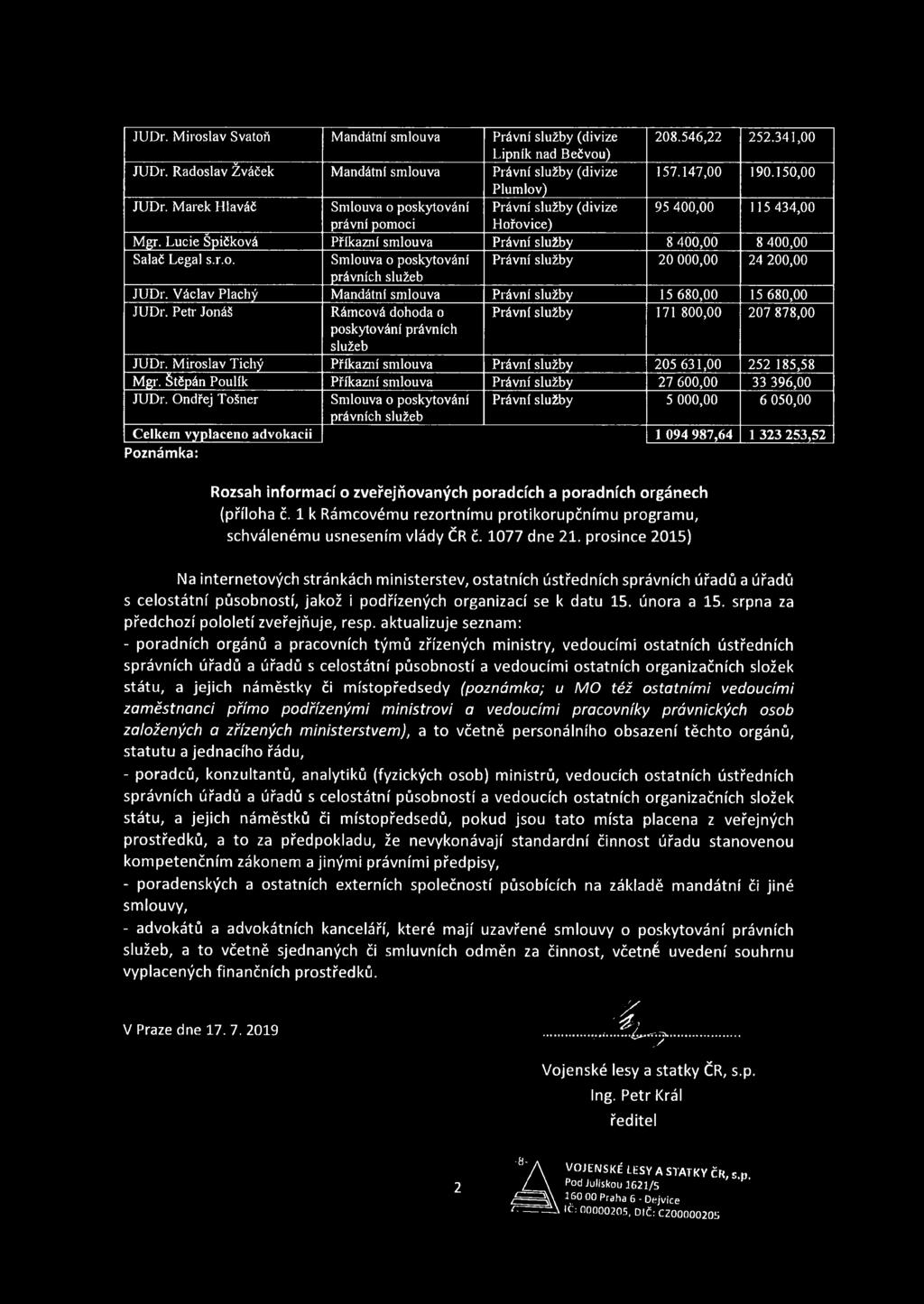 Václav Plachý Mandátní smlouva Právní služby 15 680,00 15 680,00 JUDr. Petr Jonáš Rámcová dohoda o Právní služby 171 800,00 207 878,00 poskytování právních služeb JUDr.