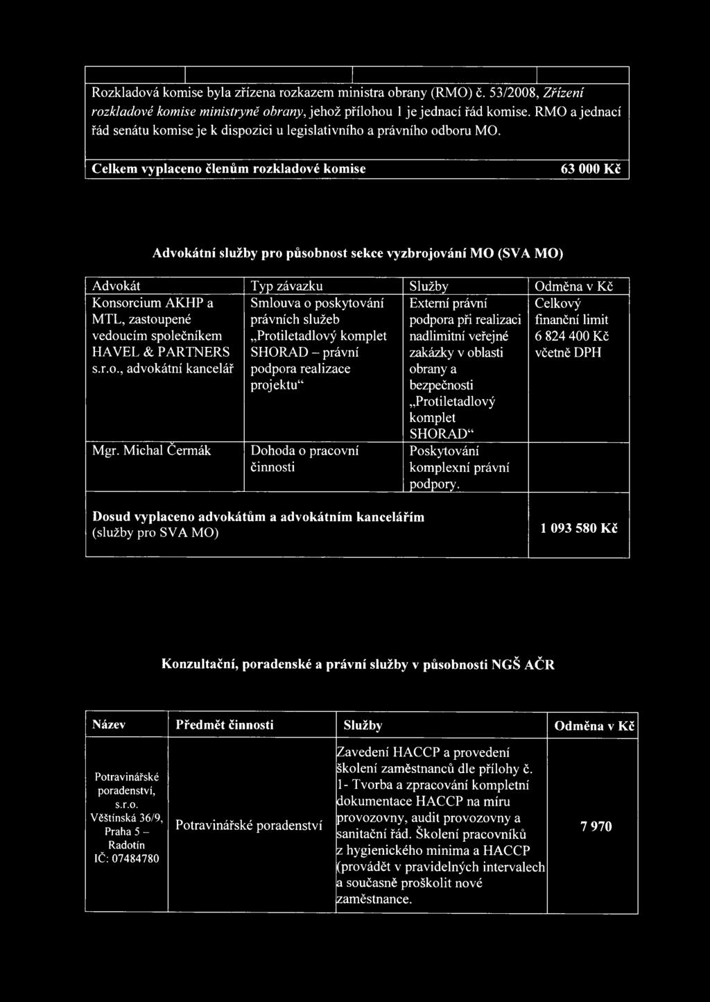 Celkem vyplaceno členům rozkladové komise 63 000 Kč Advokátní služby pro působnost sekce vyzbrojování MO (SVA MO) Advokát Typ závazku Služby Odměna v Kč Konsorcium AKHP a MTL, zastoupené vedoucím