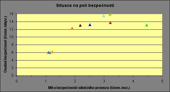 V mnohých případech lze vypozorovat odchylky jednotlivých zemích od společného trendu.