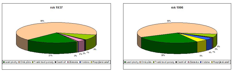 myši na vrstvě Open Atribute Table), vytvořit si nové pole např. Area (Options Add Fiels, Type: Float, Field Properties Precision: 12, Scale:2).