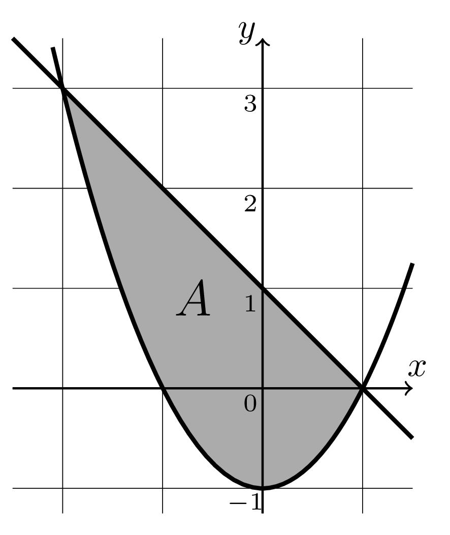 Přijímací zkouška - Matematika Jméno a příjmení pište do okénka Číslo přihlášky Číslo zadání Matematická analýza lim x 3 e x = s definičním oborem R \ {0}.