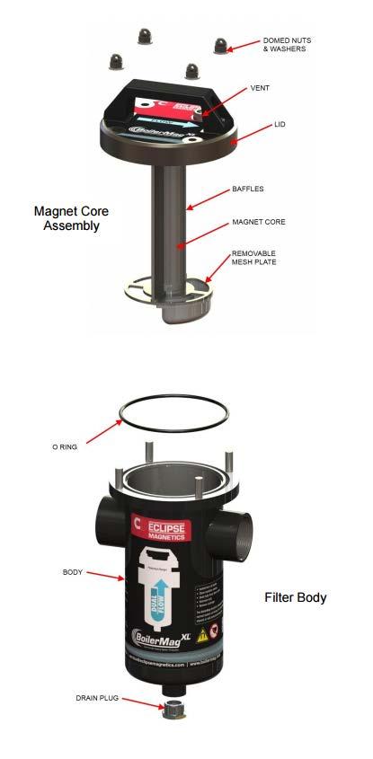 7) Popis výrobku: Upevňovací šrouby M8 Odvzdušňovací ventil (zátka) Víko filtru Přepážky KAZETA S MAGNETICKÝM