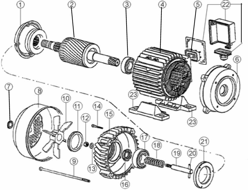 7.. Součásti třífázového elektromotoru 3,5 ks (500 kg) POZICE NÁZEV ČÍSLO Kleština brzdy R-07000 Rotor R-0705 3 Ložisko 605-RS R-0807 Sestava statoru 380 V R-07055 5 Svorkovnice R-07056 6 Příruba