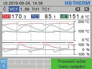 temperačních přístrojů i pro standardní aplikace využití již pořízených temperačních přístrojů koncepce příznivá z hlediska nákladů mnoho zkušeností s osvědčenými systémy snadné, inteligentní a