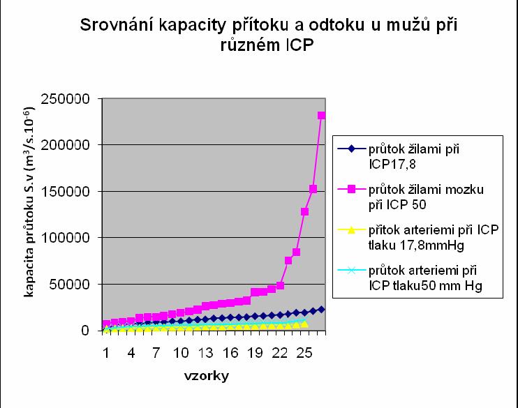 MUDr. Jan Hemza Biomechanická problematika tenkostěnných žil mozku 68 250