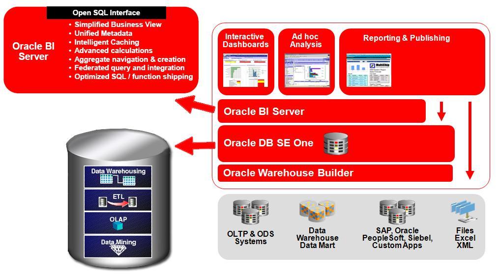 knižnice AMO (Analysis Management Objects) pre správu servera a ADOMD.NET 1 pre získavanie dát. ADOMD.NET využíva menný priestor Microsoft.AnalysisServices.Adomd.Client. 4.