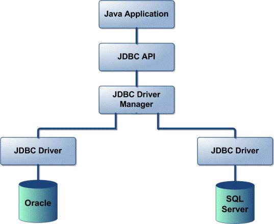 7 Implementácia aplikácie Pre implementáciu aplikácie bol zvolený programovací jazyk Java a jeho verzia J2SE. Ako vývojové prostredie bolo použité NetBeans IDE s použitím JDK 1.6.