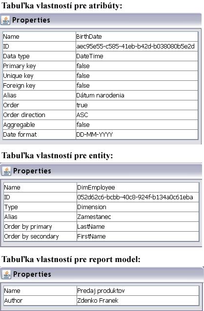 Pre grafickú reprezentáciu tabuľky bol zvolený komponent javax.swing.jtable. Podobne ako komponent JTree, aj komponent JTable poskytuje pohľad na dáta špecifikované v jeho dátovom modeli.