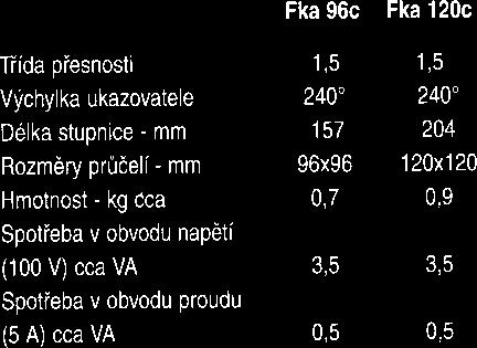 fázomìry