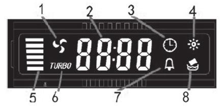 ČÁST 4: OVLÁDÁNÍ Dotykové ovládání Po zapojení do sítě automaticky přejde do pohotovostního režimu.