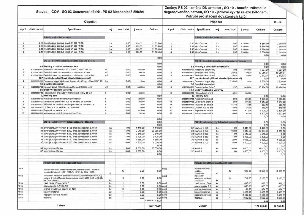 Stavba : ČOV - SO 03 Usazovací nádrž, PS 02 Mechanické čištění Změny: PS 02 - změna DN armatur, SO 10 - bourání zábradlí a degradovaného betonu, SO 10 - jádrové vývrty železo betonem, Potrubí pro