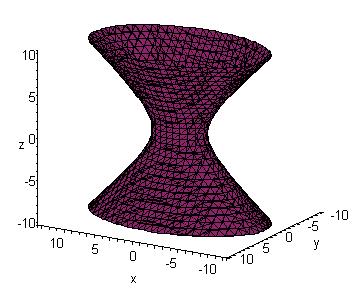 hyperboloid: 6 15 % 7 % 78 Obr.