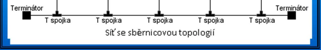 síti (např. rozpojení při přidávání nového uzlu),okamžitě přestane pracovat celá síť.