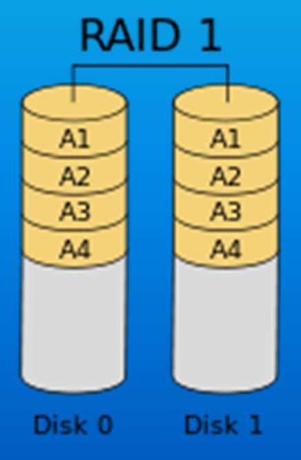 Raid (obvykle SW, nebo HW)-metody proti selhání disku (v diskovém poli) RAID 1 (zrcadlení -