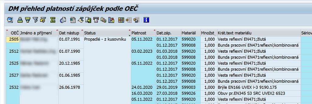 Sestavy - Přehled platností zápůjček - Jedna z hlavních vlastností průběžné informování vedoucího o stavu pomůcek jeho zaměstnanců -