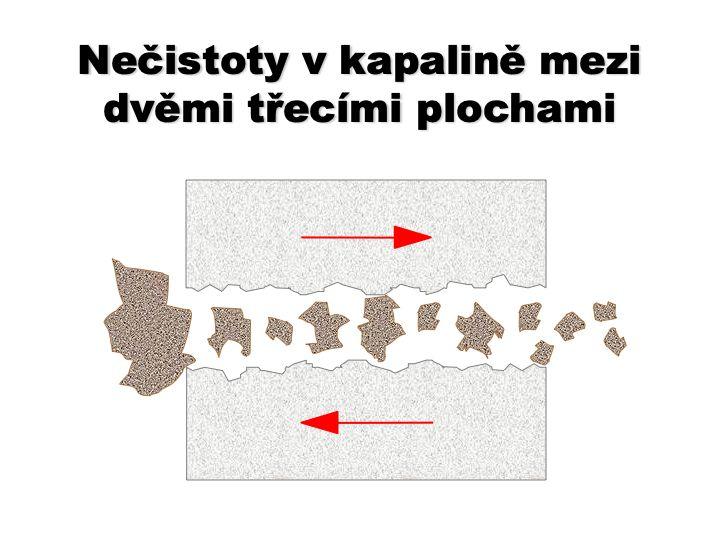 VELIKOST ČÁSTIC 75 µm Lidský vlas Většina částic znečištění oleje, které mohou poškodit stroj, není viditelná pouhým okem.