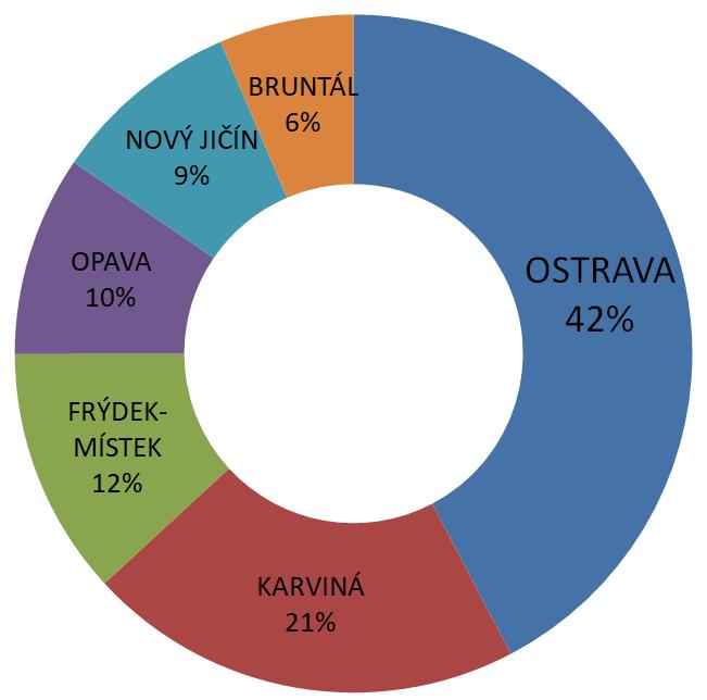 Objasňovanost 53,08 %