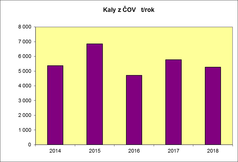6. Staré ekologické zátěže V oblasti sanace podzemních vod probíhal Dlouhodobý monitoring podzemních vod v souladu se smlouvou uzavřenou v roce 2008.