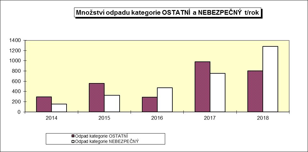 kvality (QMS) dle normy EN ISO 9001, systém environmentálního managementu (EMS) dle normy EN ISO 14001, systém managementu bezpečnosti a ochrany zdraví