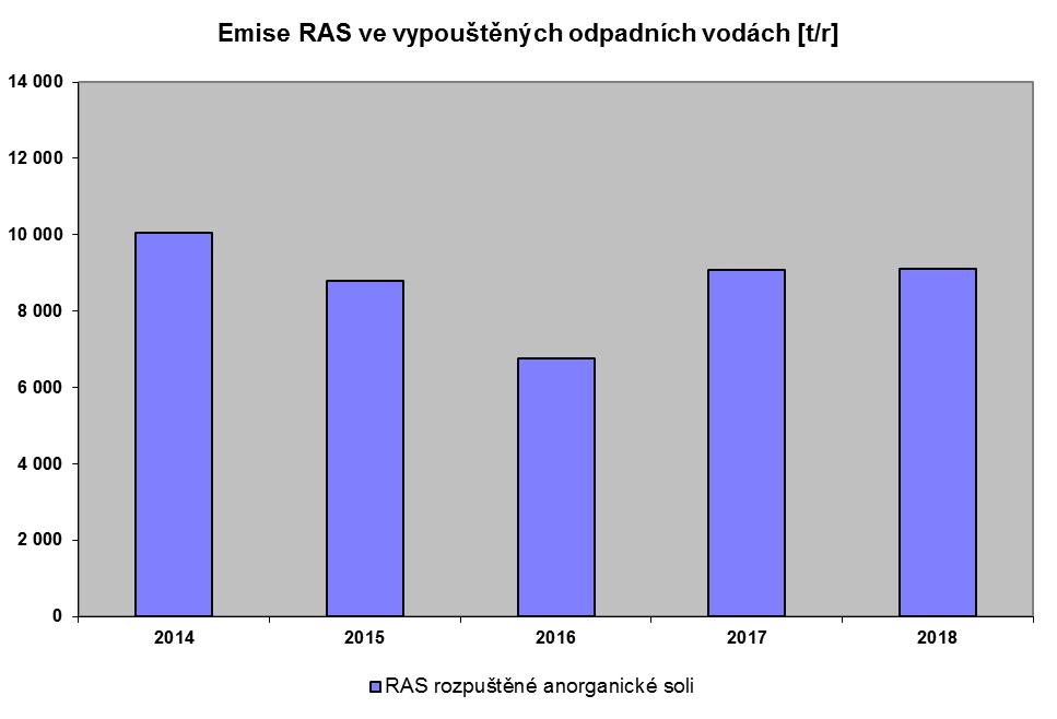 na skládky tohoto typu ukládat. Odpady kategorie O, komunální odpady včetně vytříděného papíru, plastů a odpady vhodné recyklaci předává oprávněným osobám (externím firmám).