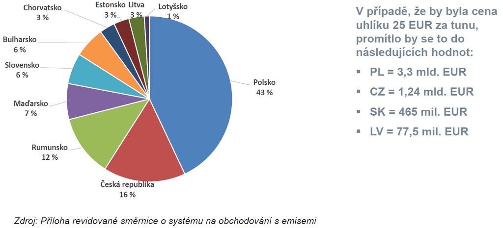 Příloha č.